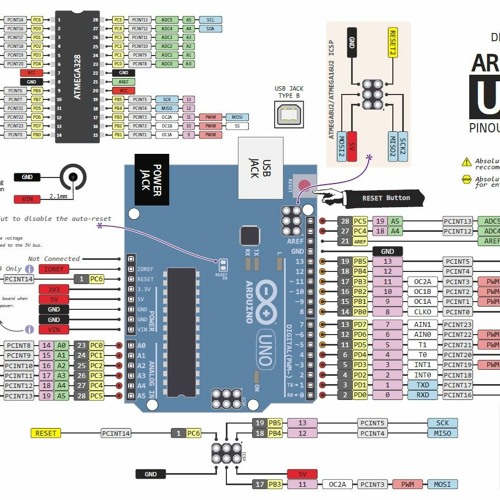 Stream Arduino Mega 2560 Pin Mapping Pdf Download from Virrecrucke | Listen  online for free on SoundCloud