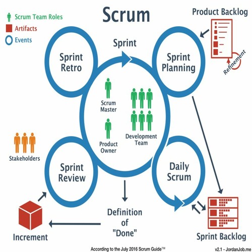 2017 - Scrum - Guide - US - Copy