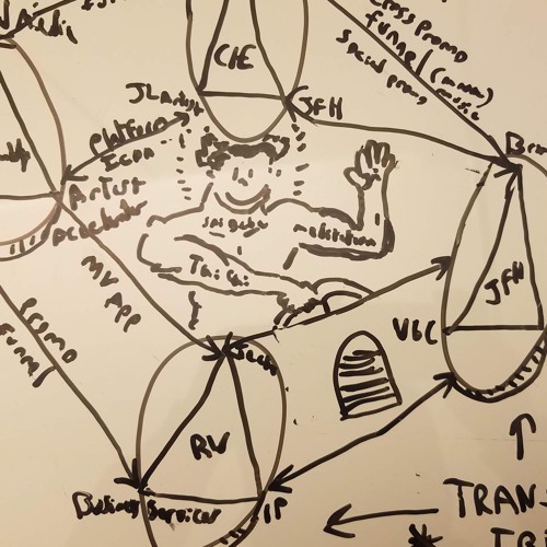 Past Systems And A Bridge For Society’s Advancement - THOUGHTS 05.27.22
