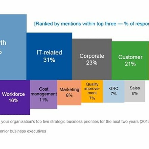 Stream Gartner It Key Metrics Data Pdf 54 _TOP_ from Loninulzo Listen