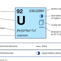 05.Uranium