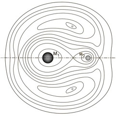Lagrange Points