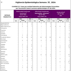 Colima libre de viruela símica, hay 295 en el país