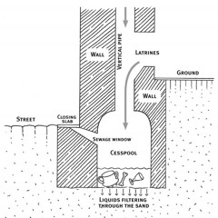 30 Каналізація та сантехніка вбиралень