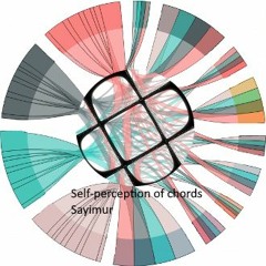 Self-perception of chords