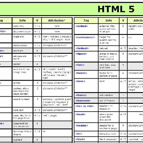 Stream List Of Html Tags And Their Uses Pdf Download UPDATED From stream-list-of-html-tags-and-their-uses-pdf-download-updated-from