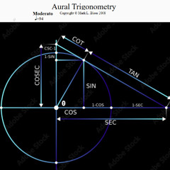 Aural Trigonometry