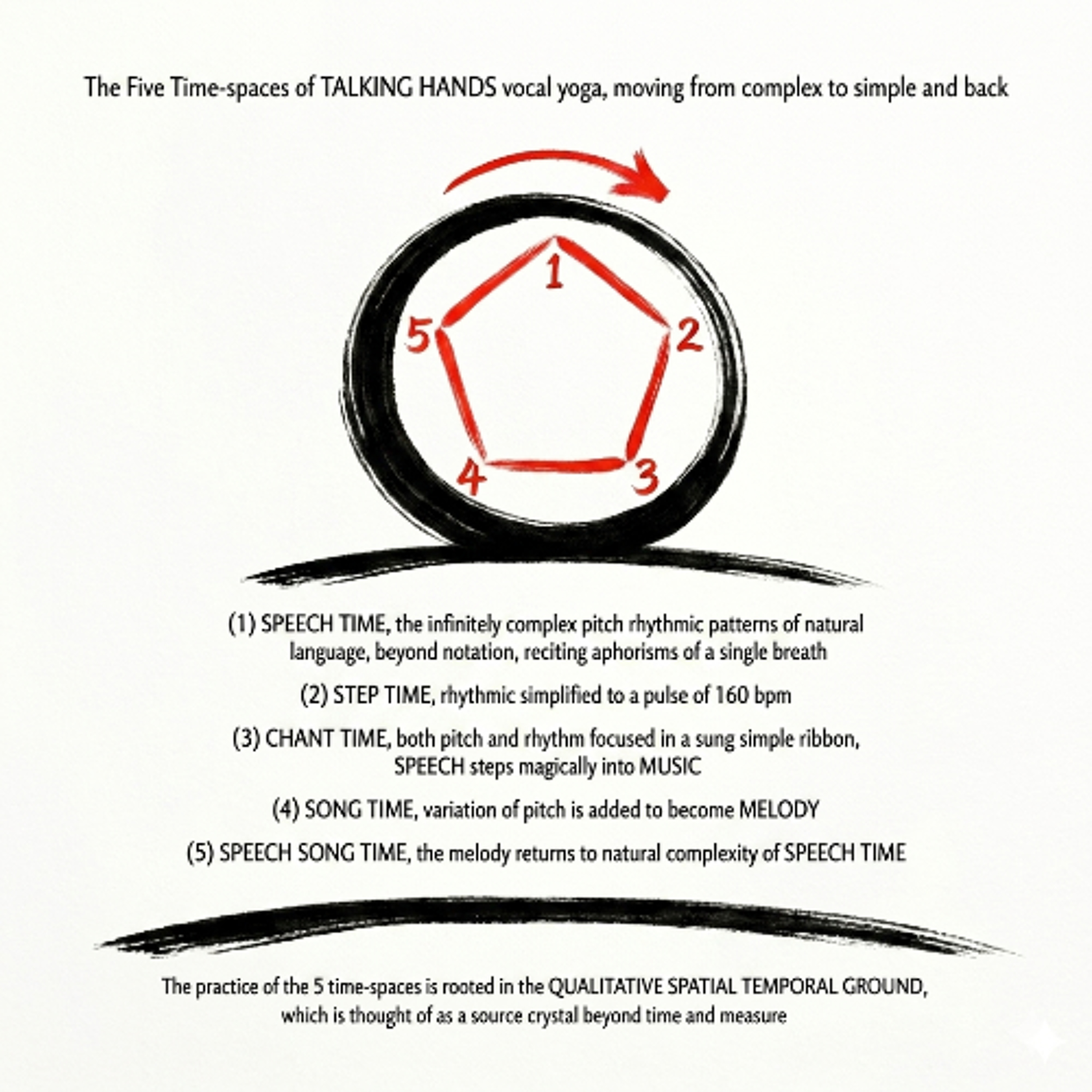 TAKING HANDS: Varèse & the Five Time-spaces “The Liberation of sound” episode artwork
