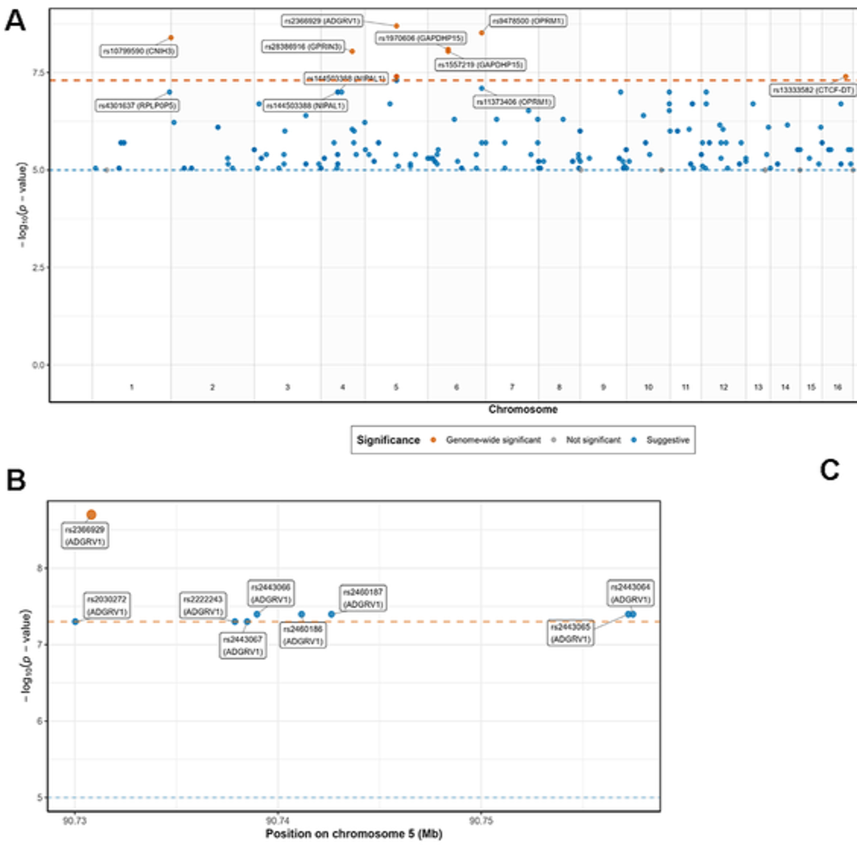 Transcriptomic Aging Clock Reveals Age-Related Molecular Patterns in Opioid Dependence episode artwork