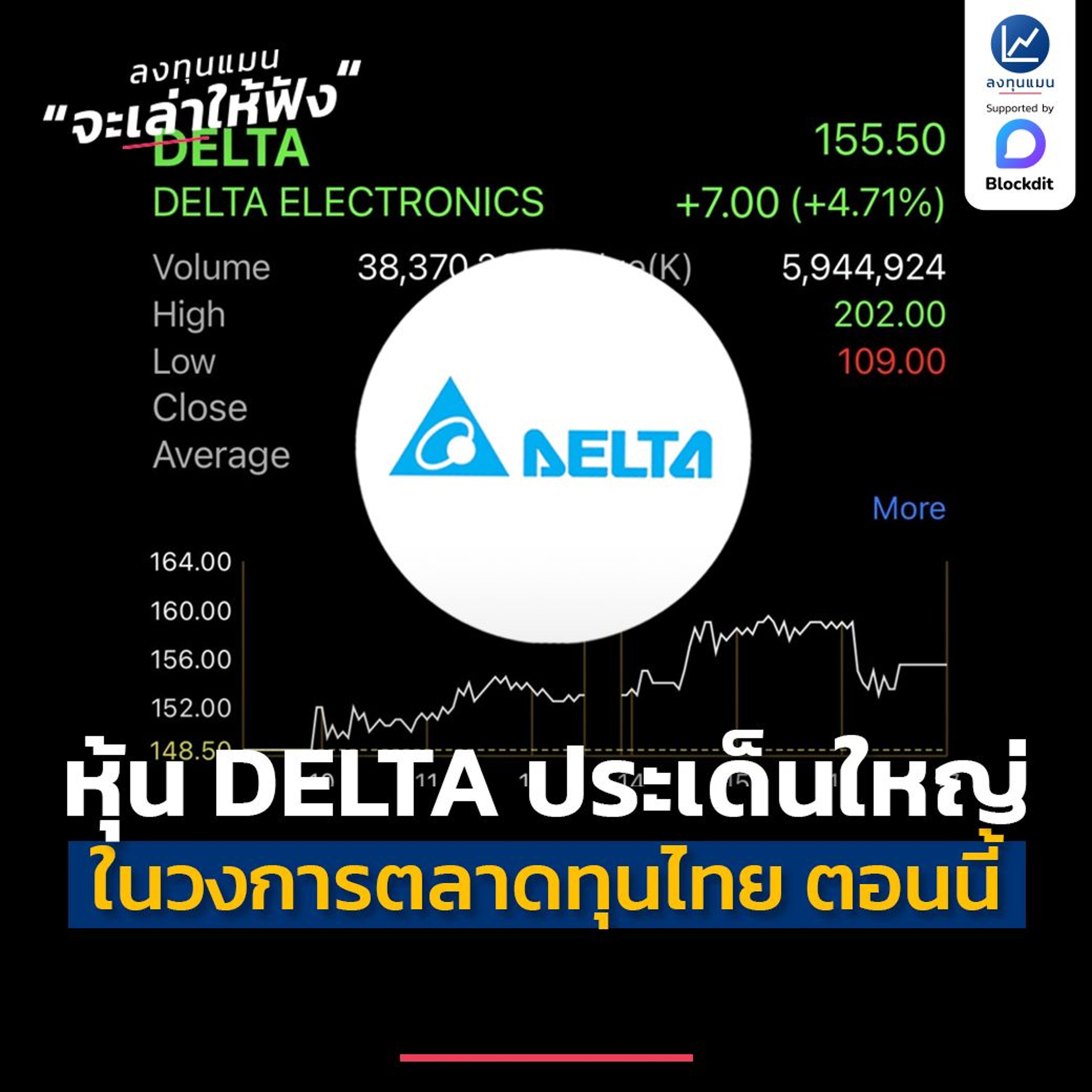 หุ้น DELTA ประเด็นใหญ่ ของวงการตลาดทุนไทย ในตอนนี้ | ลงทุนแมนจะเล่าให้ฟัง