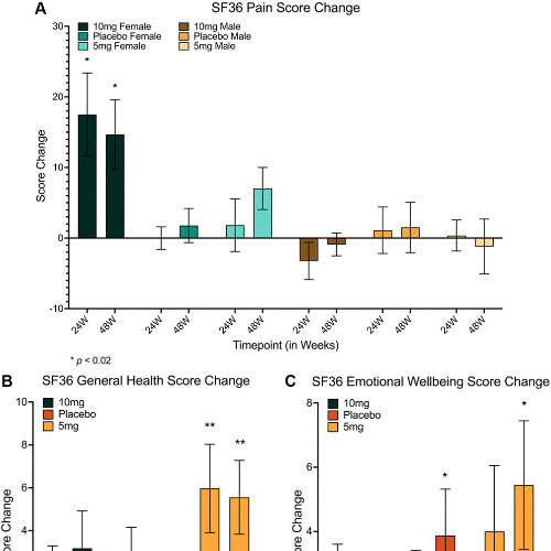 Low-Dose Rapamycin Improves Muscle Mass and Well-Being in Aging Adults