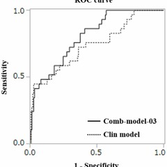 Serum microRNAs as New Criteria for Referral to Early Palliative Care Services