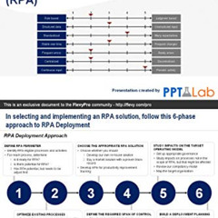 FREE PDF 📧 Robotic Process Automation (RPA): Business Presentation (FlevyPro Framewo