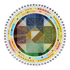 The I'Ching and the Hexagrams