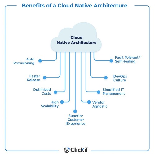 Cloud Native Architecture Challenges And Benefits