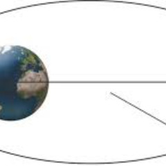Apogee