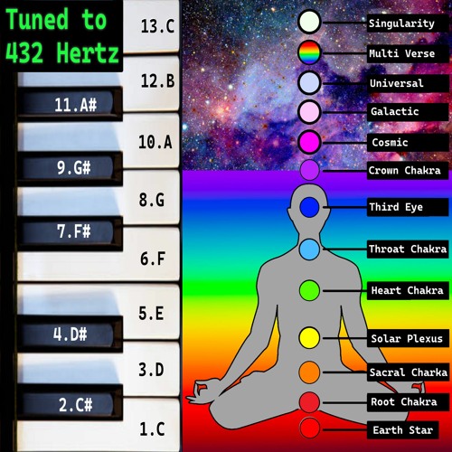 Full 13 Chakra System - Binaural - Hemi Sync - 432HERTZ - Sound Healing