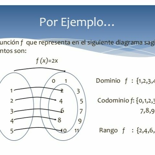 Dominio, Codominio, Recorrido Y Grafo De Una Función