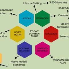 Ética y Derechos Humanos por Valeria Cornejo