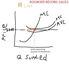 AP Economics Diss Track (feat. SuburbanKB and Lil M)