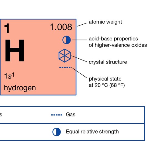 Hydro