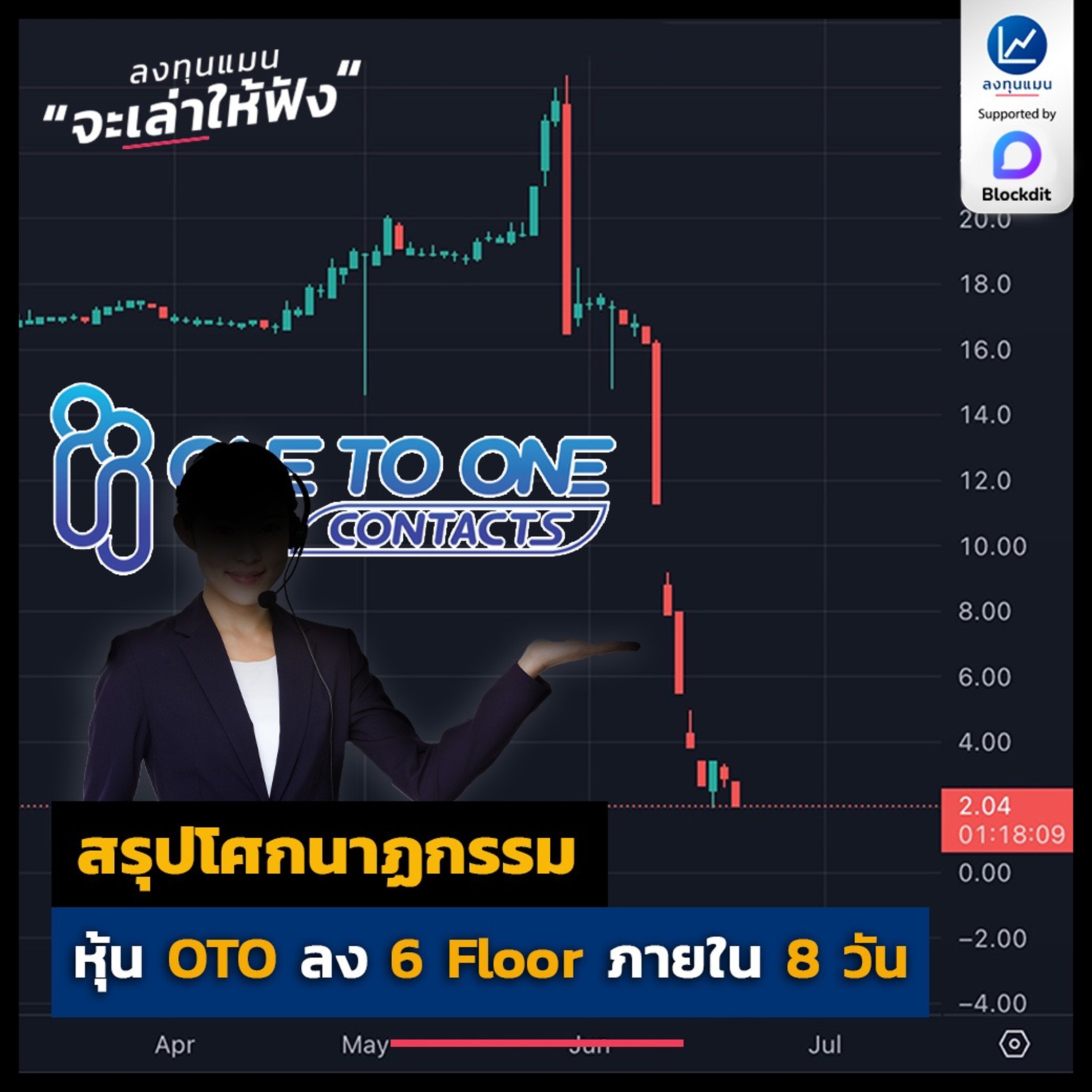 ลงทุนแมน