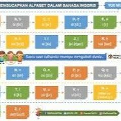 Descargar Angka 1 Sampai 100 Bahasa Inggris