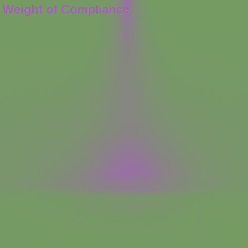 Weight of Compliance