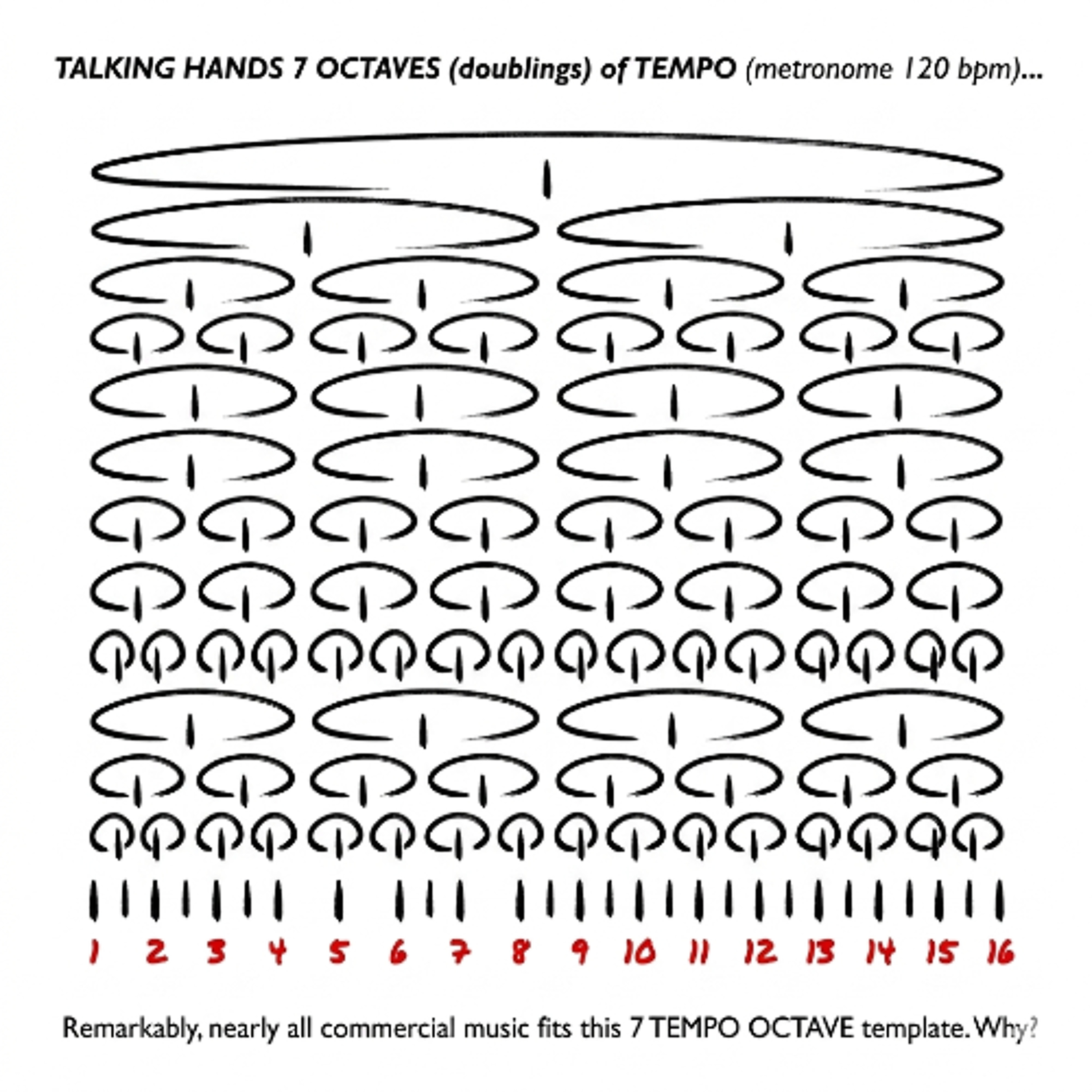 TALKING HANDS: Most commercial music fits this 7 TEMPO OCTAVE template. Why? episode artwork