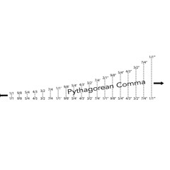 Polyrhythmic Tone Beating