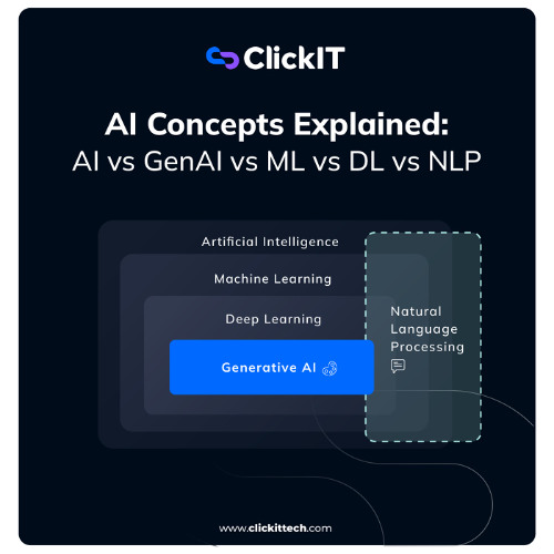 AI Concepts Explained: Your Quick Guide