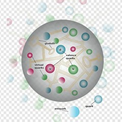 E = Mc2 - Up Quarks