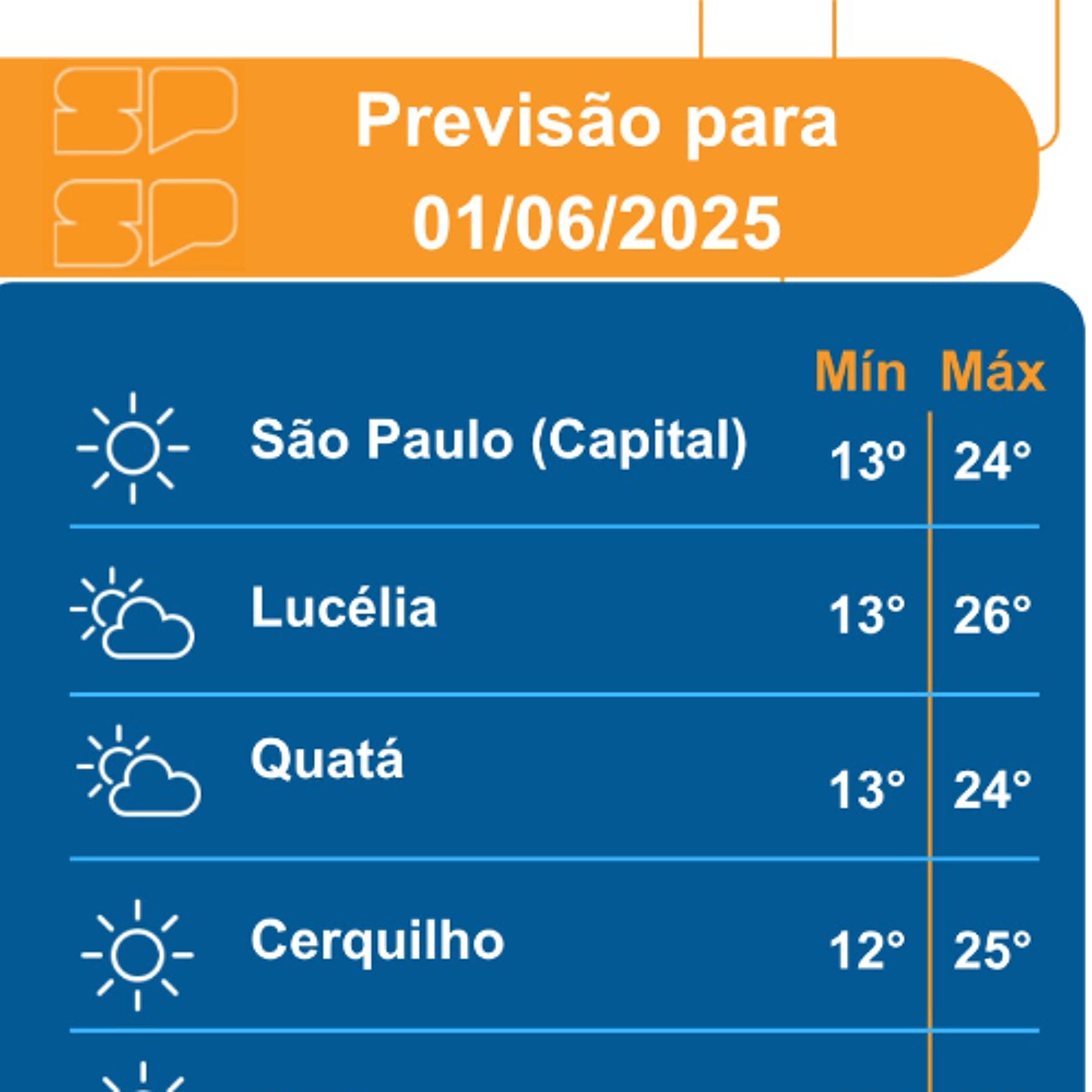 Governo do Estado de São Paulo