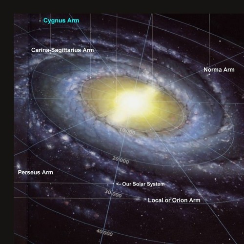Cosmic Field