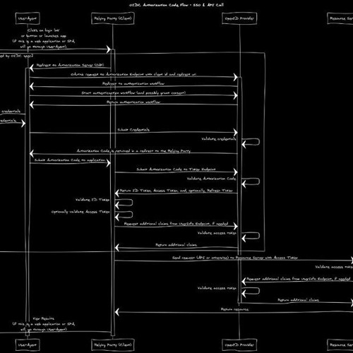 sash - 20200514_remote_noSt