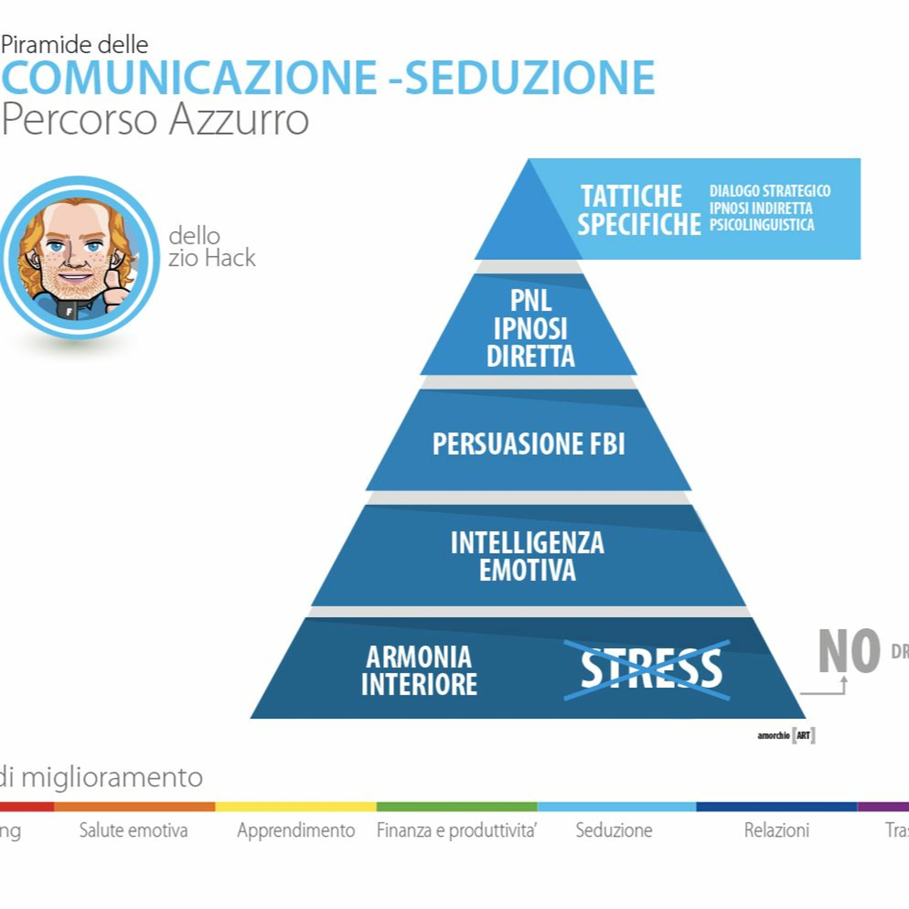 Il Porcast dello zio Hack dal 1998 Miglioramento Personale Underground