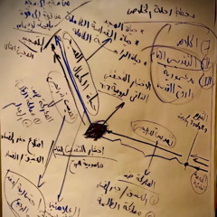 الأساسات الكتابية لحياة الكمال المسيحي - خلوة خُدام الشباب - مارس 2025 - د. ثروت ماهر - السماء على الأرض