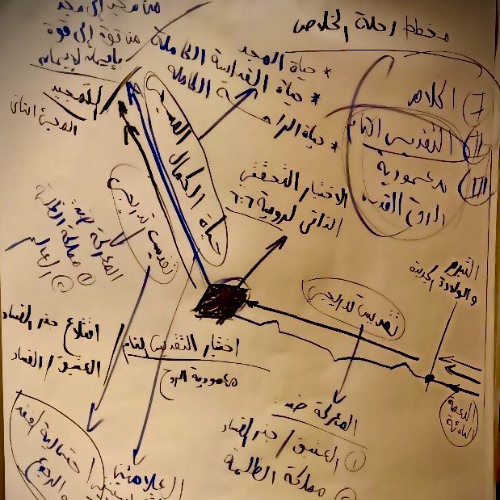 الأساسات الكتابية لحياة الكمال المسيحي - خلوة خُدام الشباب - مارس 2025 - د. ثروت ماهر - السماء على الأرض