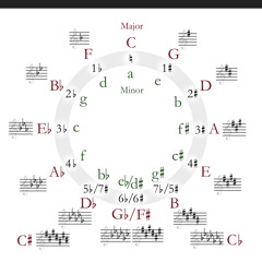 Brand New Start - Maxwell Kessler