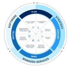 Supply Chain And Logistics Solutions Consultancy