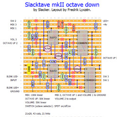 slacktave