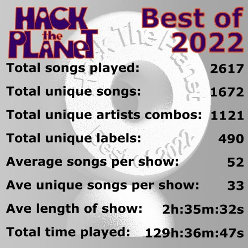Hack The Planet 423 on 1-7-23 - Best of 2022