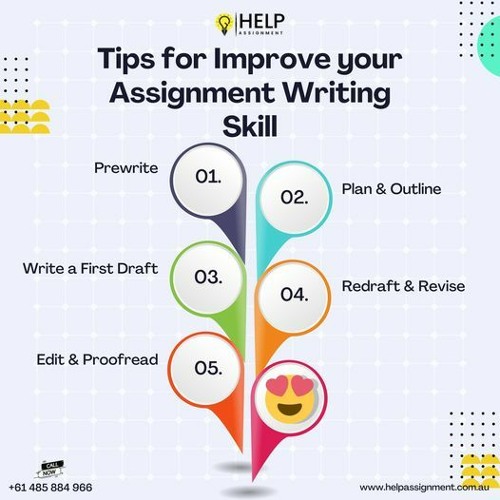 Nursing Assignment Help - Best Writer