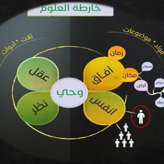 #تعليم حر #تعليم منزلي 08