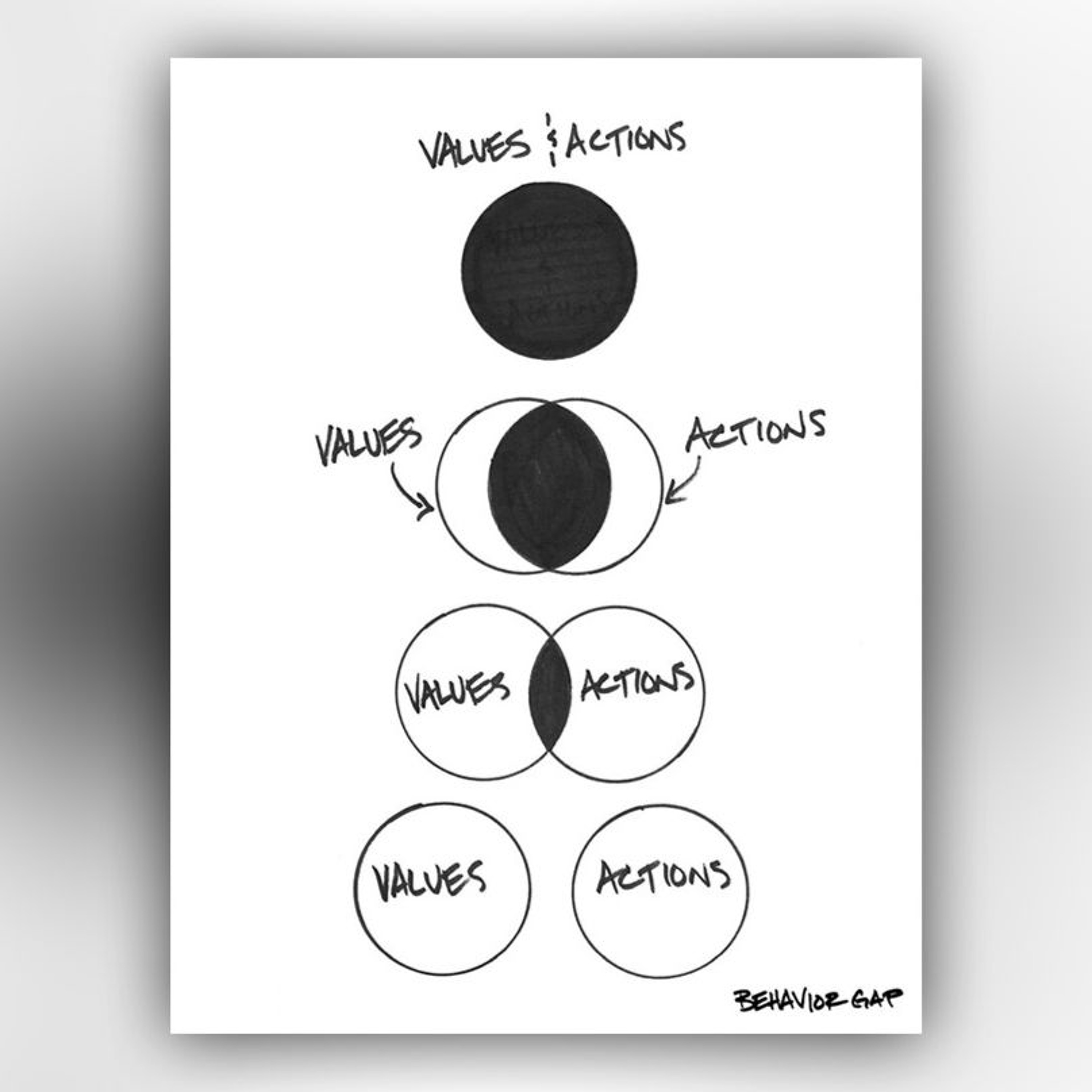 Underlying Value When Feeling Stuck episode artwork