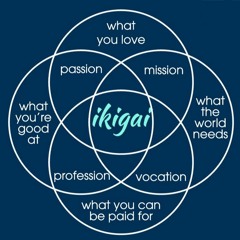 ☆ IKIGAI ☆  (C)opyright Rune from Oslo 2024