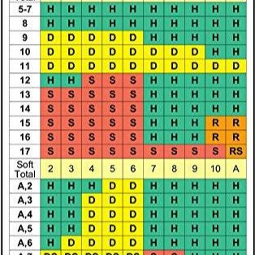 Stream episode PDF_ Blackjack Basic Strategy Chart 2 Decks, Dealer