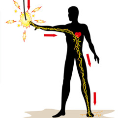 high risk individual