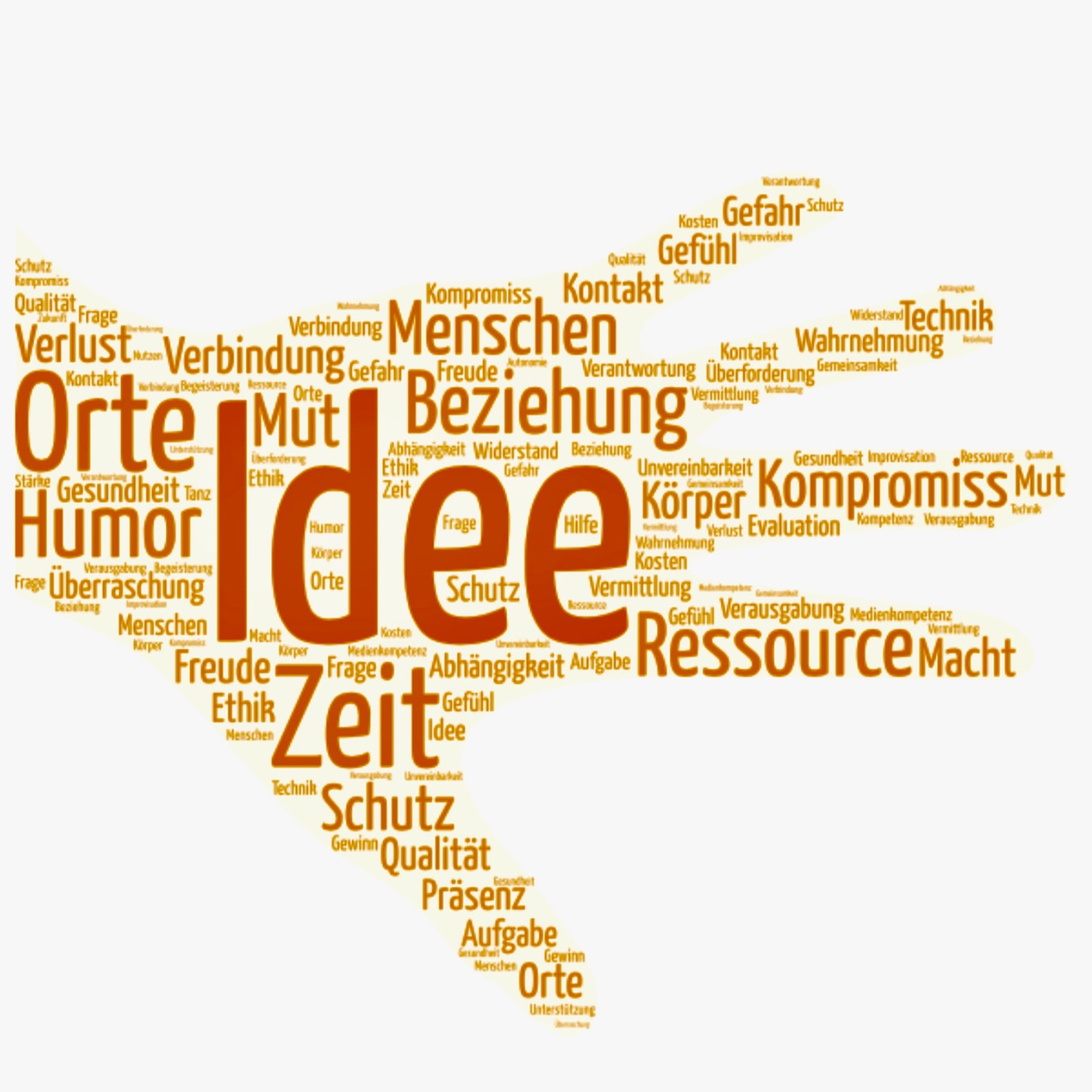 Wiebke Dröge | KLAR & DA |Physio-Mentales Coaching