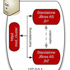 Jboss Eap 6.4 EXCLUSIVE Download Mac